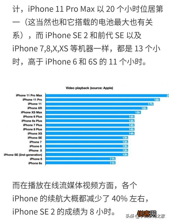 iphone se2续航怎么样？