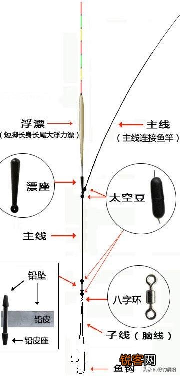 手钓钓鱼竿,怎么装主线和子线浮漂？