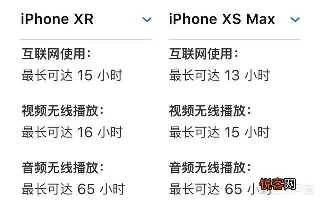 iPhone XR的续航能力比xs max要好吗？