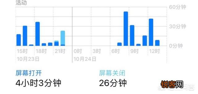 iPhone XR的续航能力比xs max要好吗？