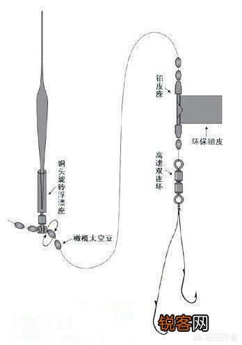 钓鱼线怎么扎？