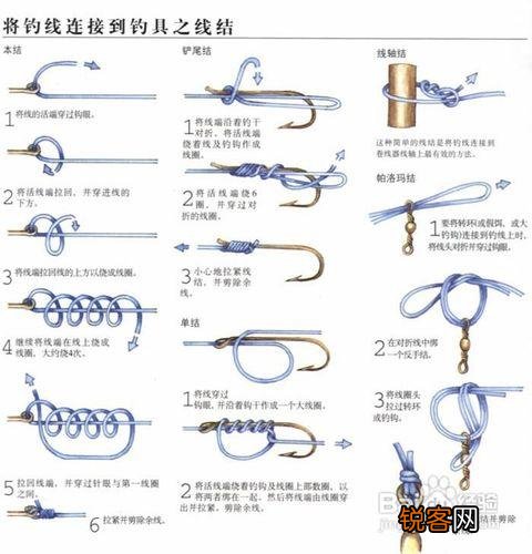 钓鱼线该如何结绑？