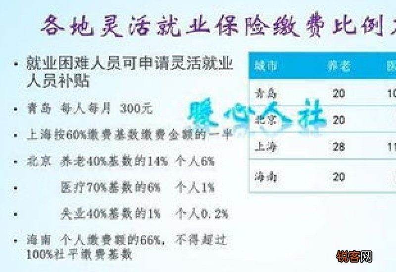 长沙灵活就业人员社保补贴多少钱？