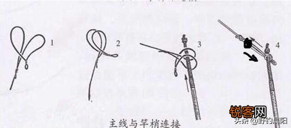 钓鱼的全套线组怎么做？