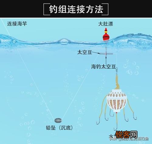 海竿怎样绑鱼线呢？