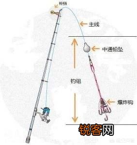 海竿怎样绑鱼线呢？