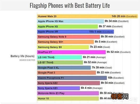 请教：iphonexr的电池耐用性,跟安卓手机4000mh的比,哪个更好？