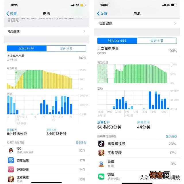 请教：iphonexr的电池耐用性,跟安卓手机4000mh的比,哪个更好？