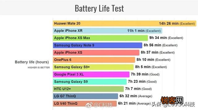 请教：iphonexr的电池耐用性,跟安卓手机4000mh的比,哪个更好？