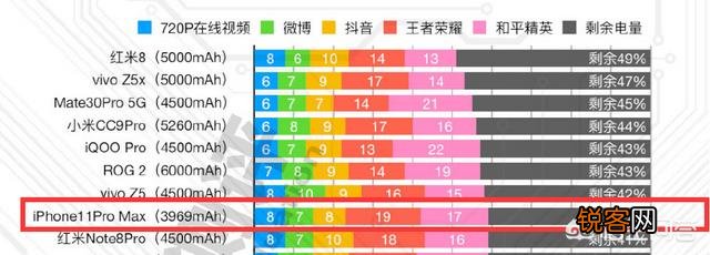 苹果手机哪款电池续航最久信号最好？