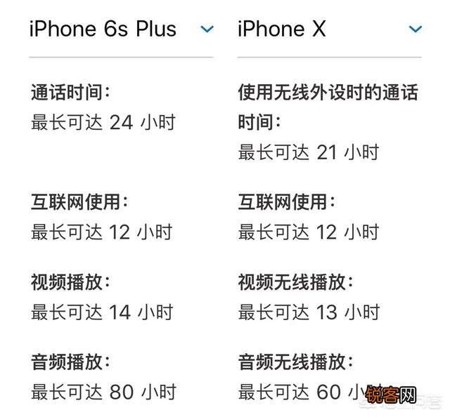 苹果6sp是不是目前苹果手机中续航最好的？