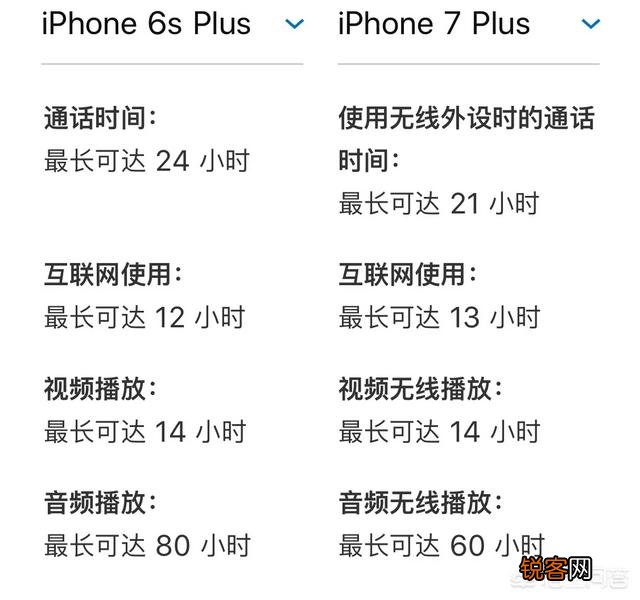 苹果6sp是不是目前苹果手机中续航最好的？