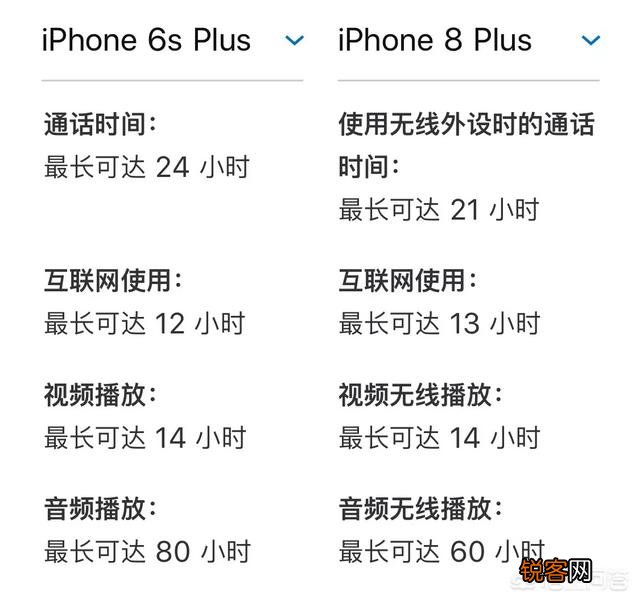 苹果6sp是不是目前苹果手机中续航最好的？