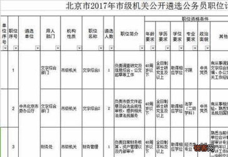 公务员住院花了6万报销多少？公务员养老保险可以领多少钱？