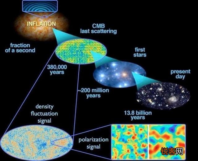 真的有外星人吗？他们为什么不联系我们？是不是还没有我们先进？