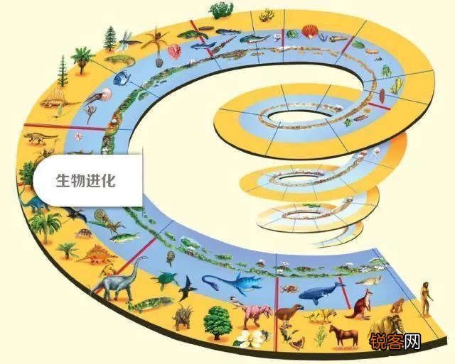 真的有外星人吗？他们为什么不联系我们？是不是还没有我们先进？