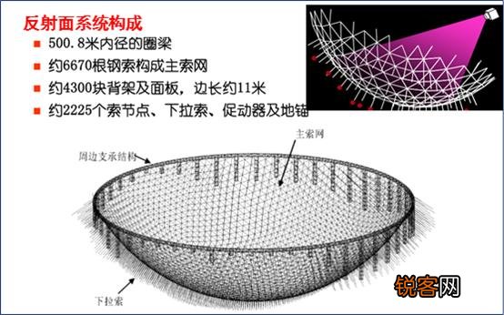 外星人正在联系人类？“天眼”收到“诡异”信号,该怎么解释？