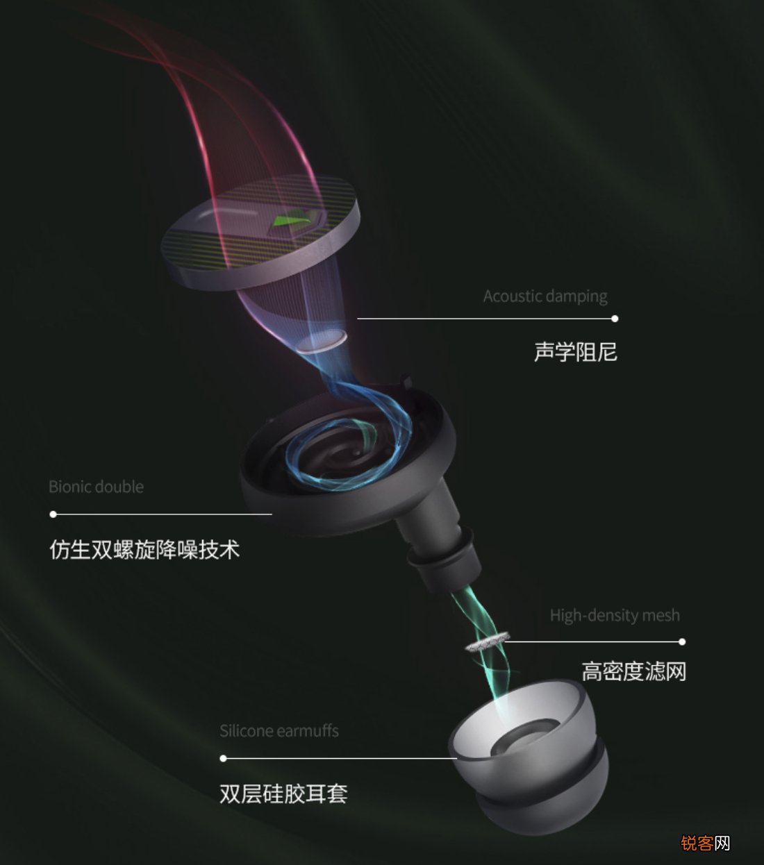 比耳塞更好的隔音工具 闪焰狐降噪环