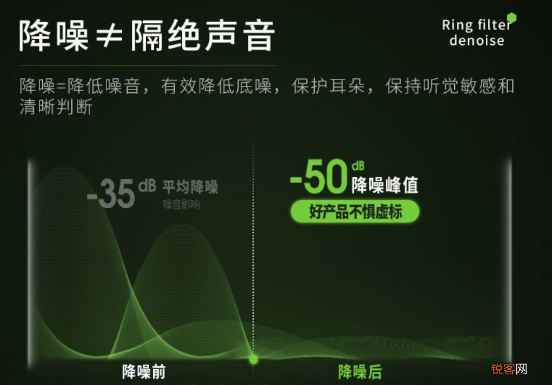 比耳塞更好的隔音工具 闪焰狐降噪环