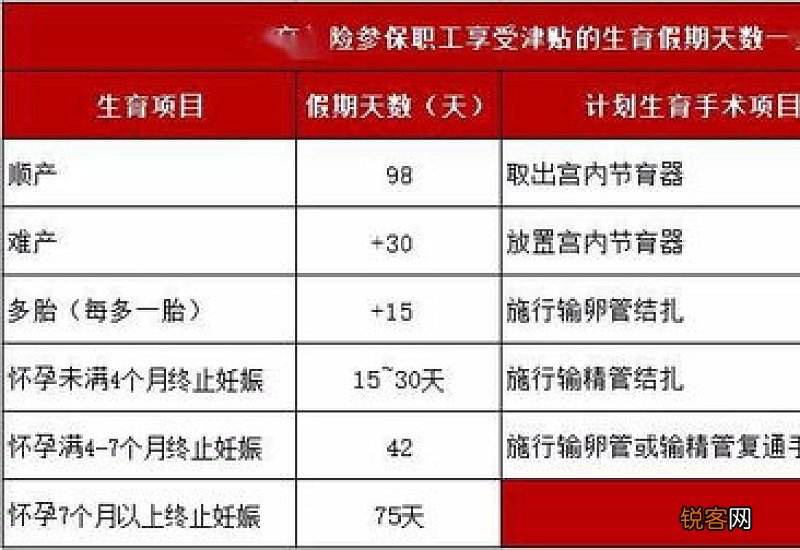 附原文 南京生育津贴2023年新规是什么