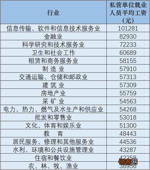 中国平均工资多少一个月 31省份平均工资出炉