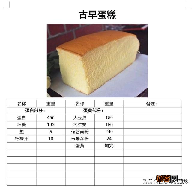 做蛋糕需要哪些材料？