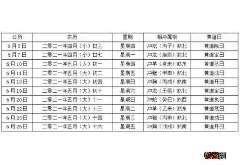 2021年2月7日是黄道吉日不