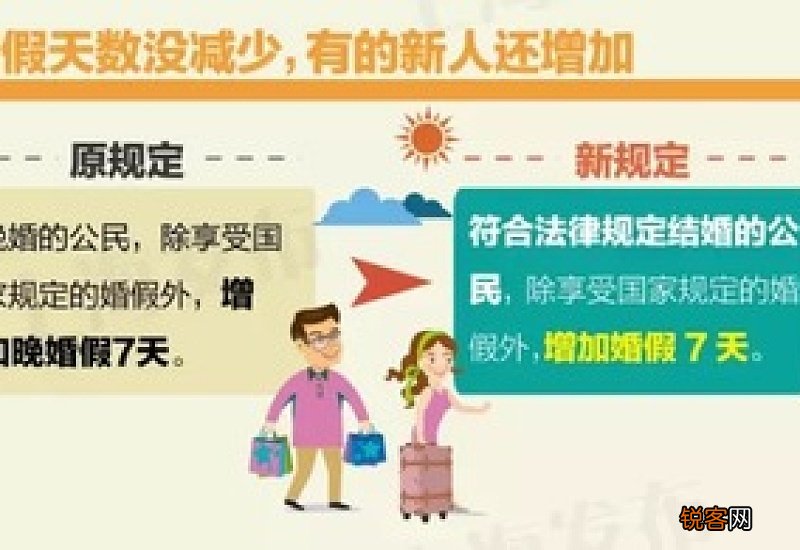 2023年新规 2023辽宁法定产假天数、婚假天数、陪产假天数
