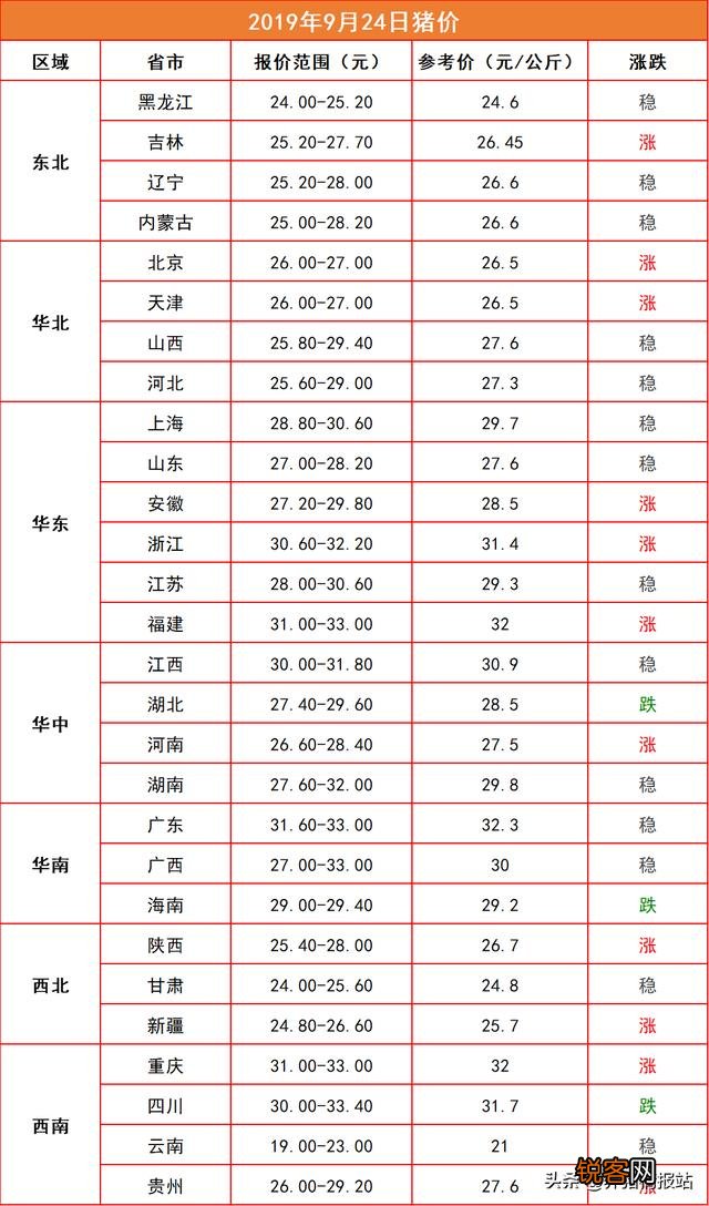 有人说现在养一头猪能赚2000块,这是真的吗？