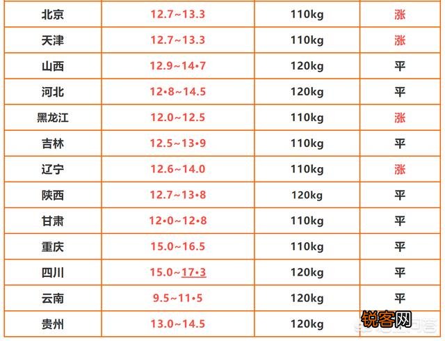 有人说现在养一头猪能赚2000块,这是真的吗？