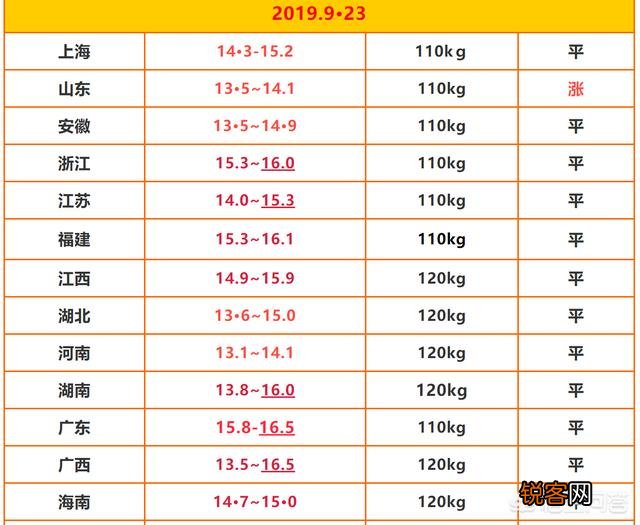 有人说现在养一头猪能赚2000块,这是真的吗？