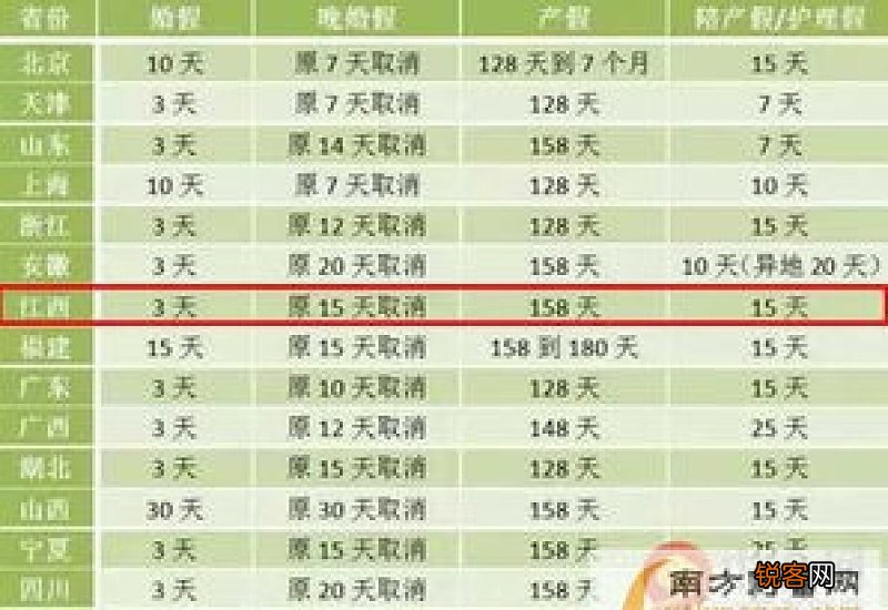2023年江西省法定产假是多少天 江西产假/陪产假多少天2023年新规