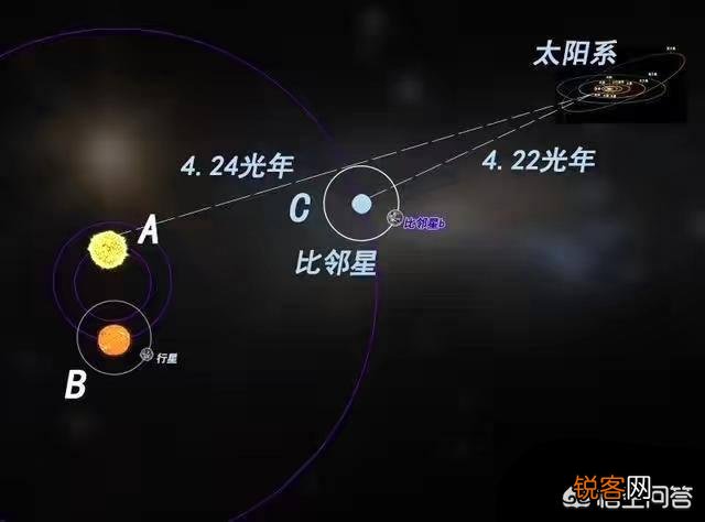 宇宙中真的存在外星人吗？