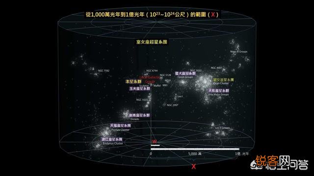 宇宙中真的存在外星人吗？