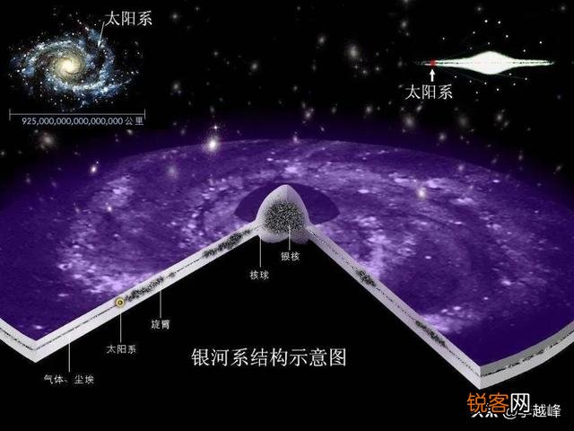宇宙中真的存在外星人吗？
