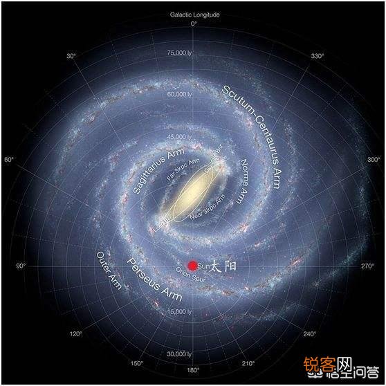 宇宙中真的存在外星人吗？