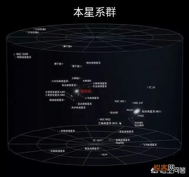 宇宙中真的存在外星人吗？
