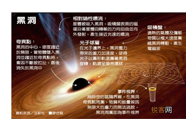 近些年,太阳附近出现过,多次不明飞行物,外星人难道隐藏太阳里,或者太阳是星际门？