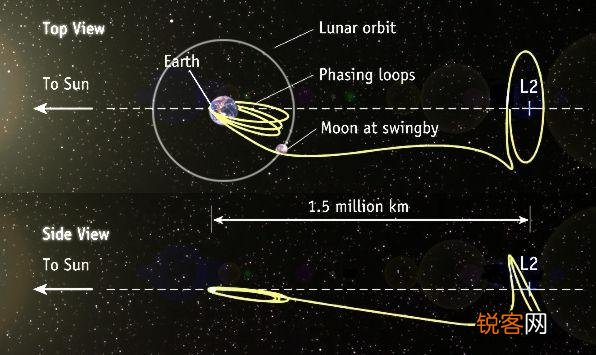近些年,太阳附近出现过,多次不明飞行物,外星人难道隐藏太阳里,或者太阳是星际门？