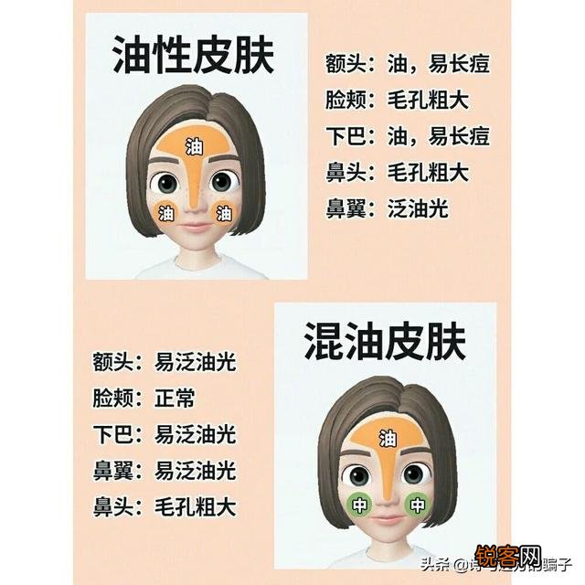 油性皮肤如何选择护肤水乳？