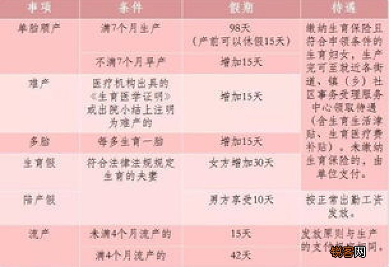 最新 2023成都法定产假多少天?成都产假2023年新规
