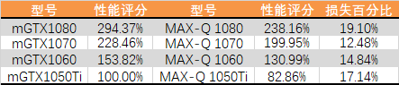 2021年什么显卡性能好 最佳游戏显卡推荐