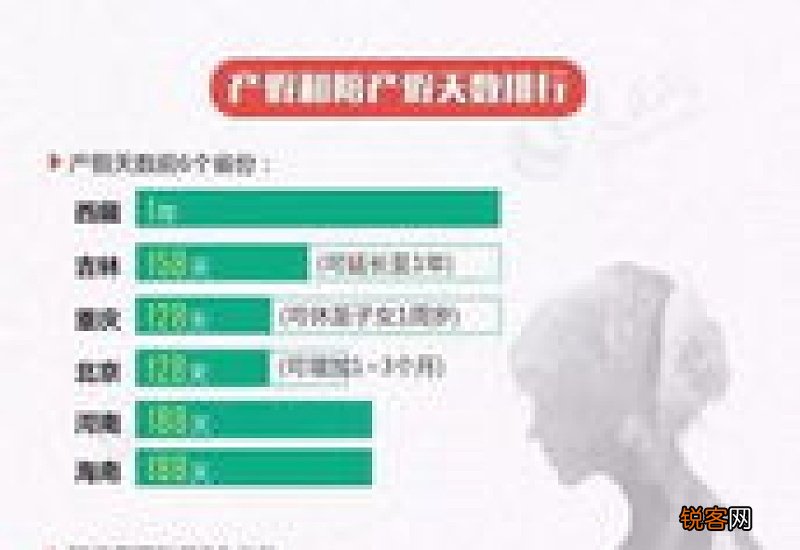 2023年武汉法定产假是多少天 武汉产假/陪产假多少天2023年新规