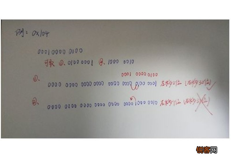 立即数是什么意思