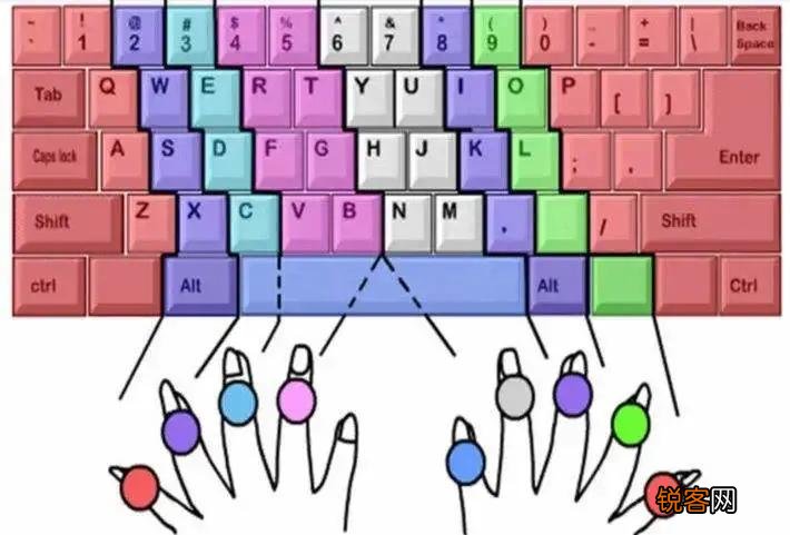 如何练习打字速度 只需四招，即可让你成为“键字如飞”的盲打高手