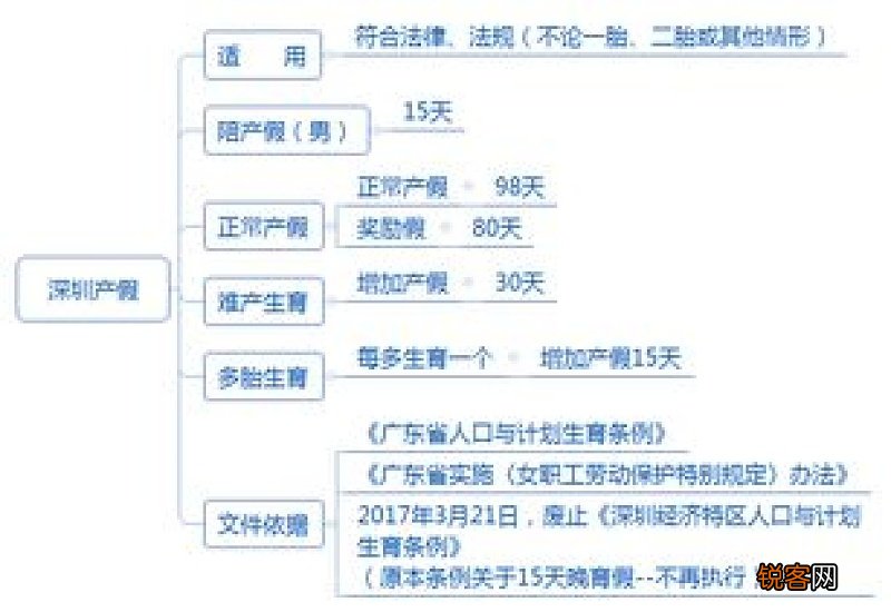 最新 2023深圳法定产假多少天?深圳产假2023年新规