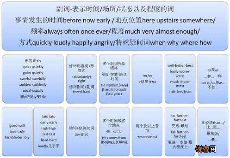 pro?n是什么词性的意思