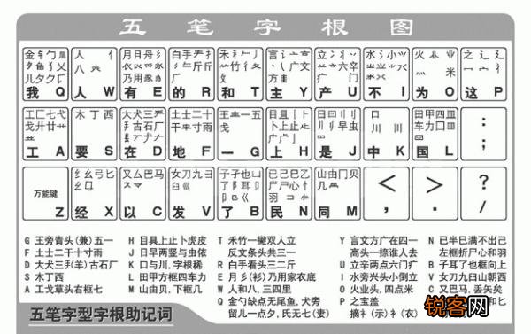 五笔输入法落伍了吗？