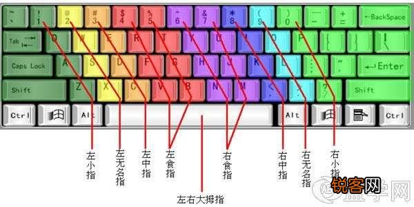 五笔输入法落伍了吗？