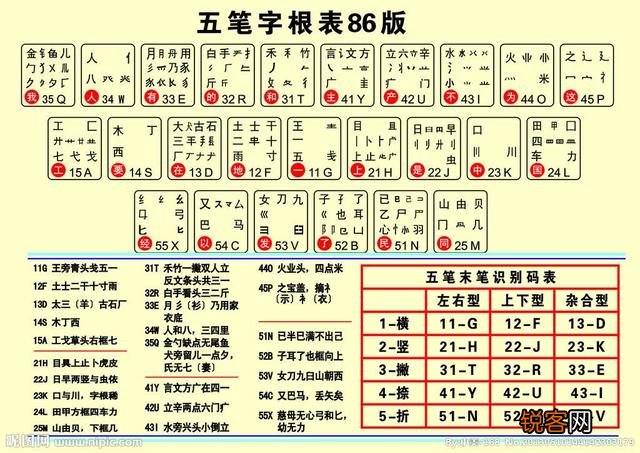 五笔输入法落伍了吗？